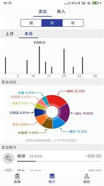 简约记账免费版